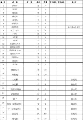 酒店采购办公用品表格